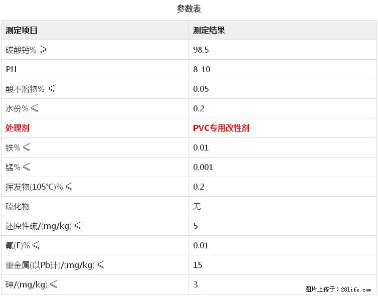 【桂林三鑫新型材料】电线电缆专用复合钙 超细改性碳酸钙 - 新手上路 - 德州生活社区 - 德州28生活网 dz.28life.net