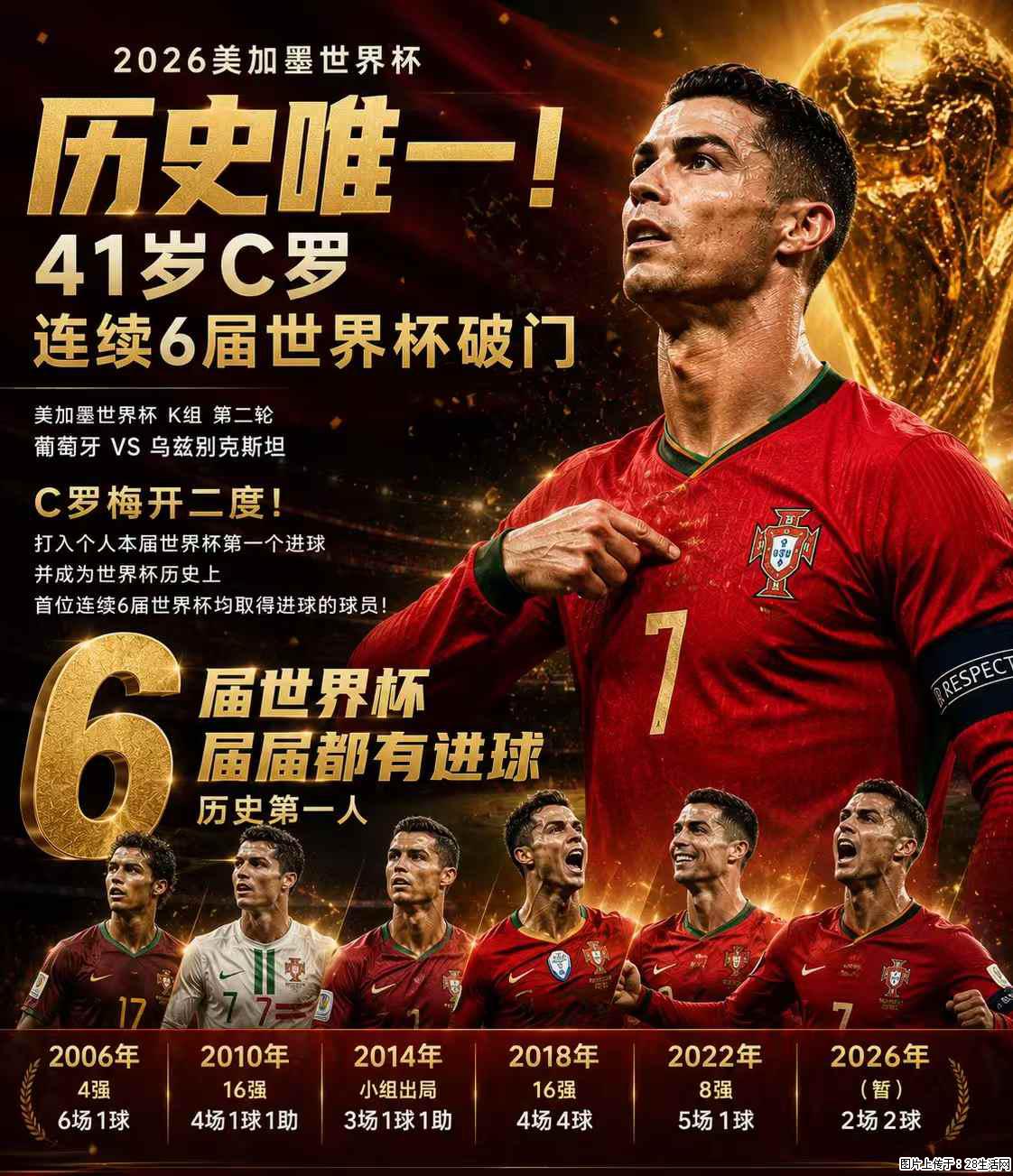 2026美加墨世界杯 历史唯一！41岁C罗 连续6届世界杯破门 - 运动休闲 - 德州生活社区 - 德州28生活网 dz.28life.net