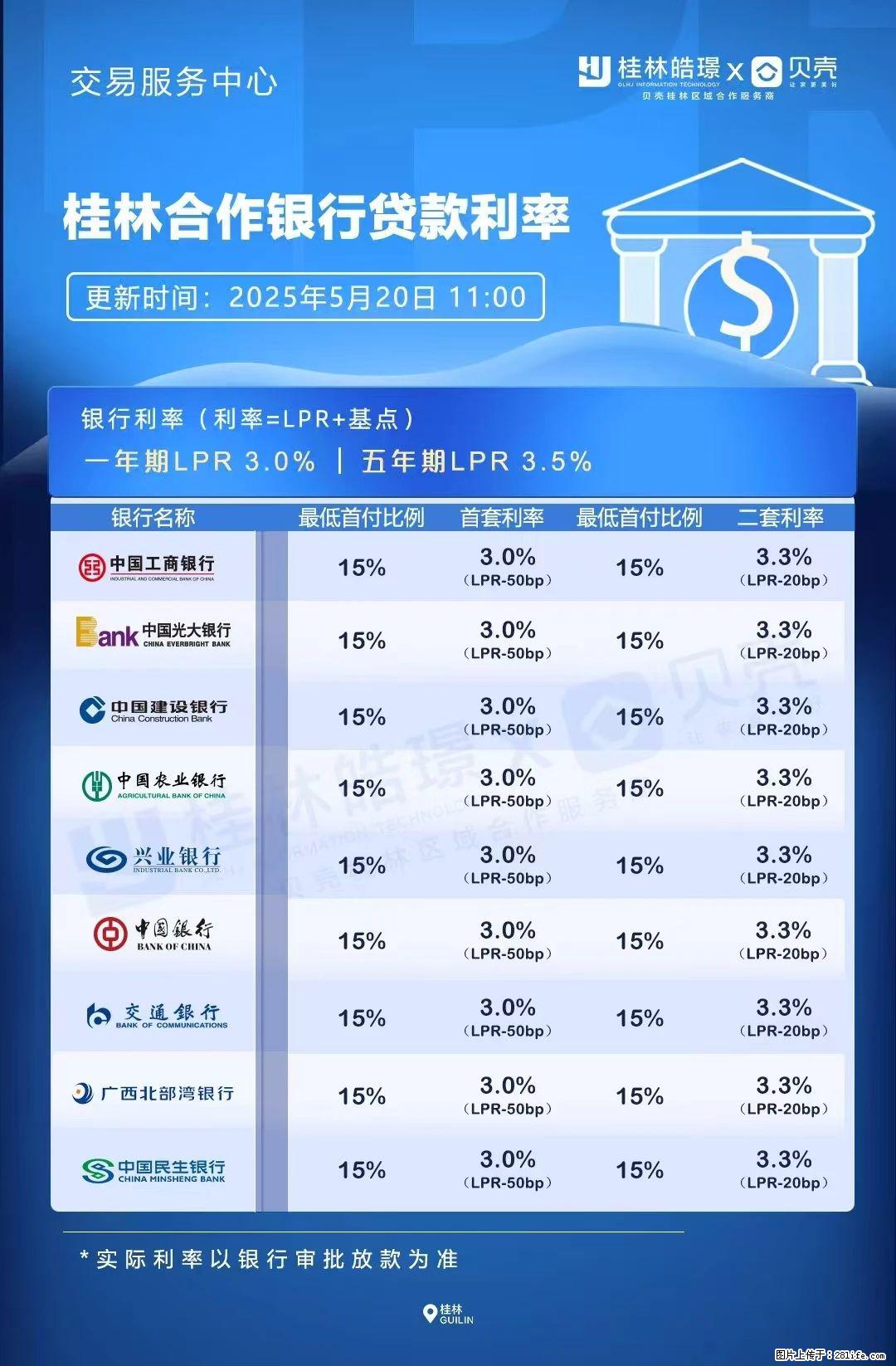 重磅！降息！桂林房贷利率3.0% - 德州生活资讯 - 德州28生活网 dz.28life.net